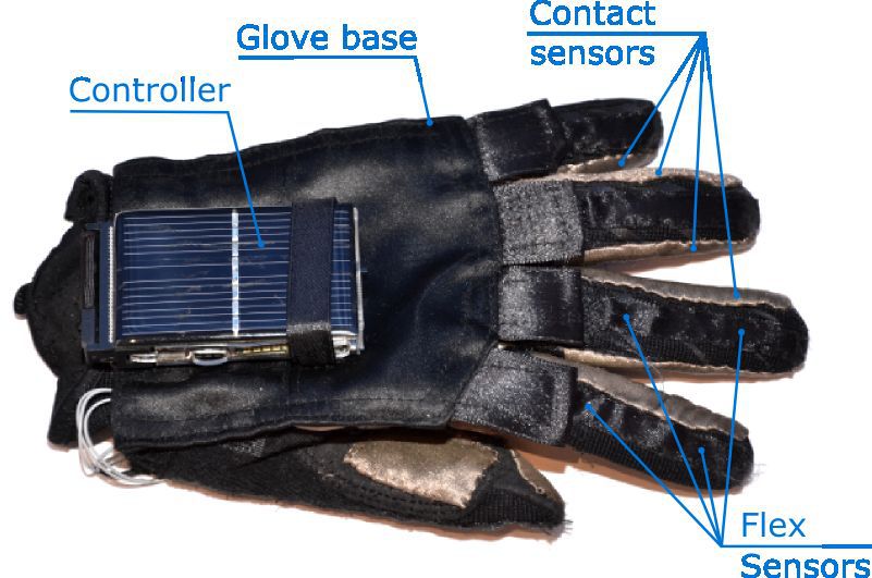 Students create smart gloves for hearing impaired people | Patient  Innovation