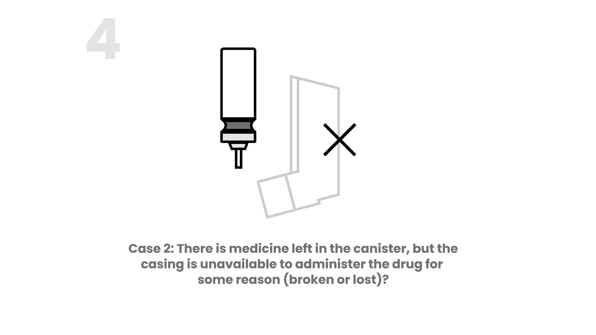 Cair, emergency asthma inhalers Patient Innovation